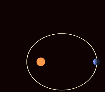 Precession of apsis in General Relativity